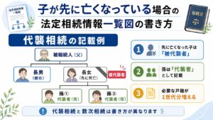 法定相続情報一覧図
