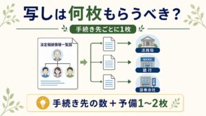 法定相続情報一覧図の写しの必要枚数と手続き先を示す図