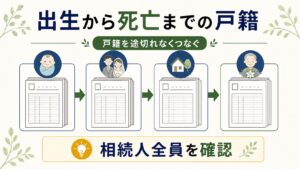 出生から死亡まで戸籍を途切れなく集める流れを示す図