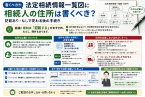相続人の住所は書くべき？